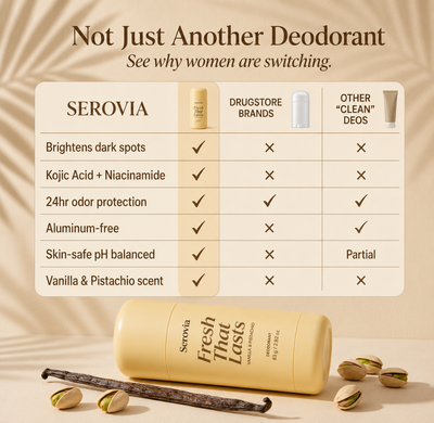 Kojic Acid & Turmeric Deodorant